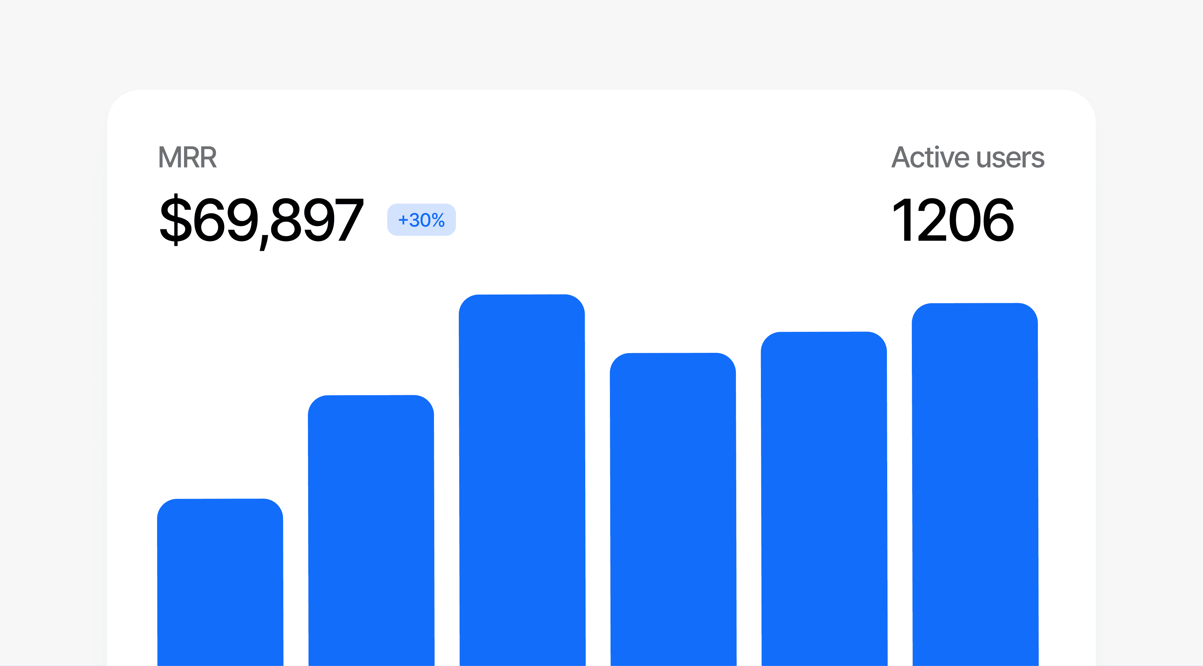 Dashboard showing traffic and content metrics trending upward.