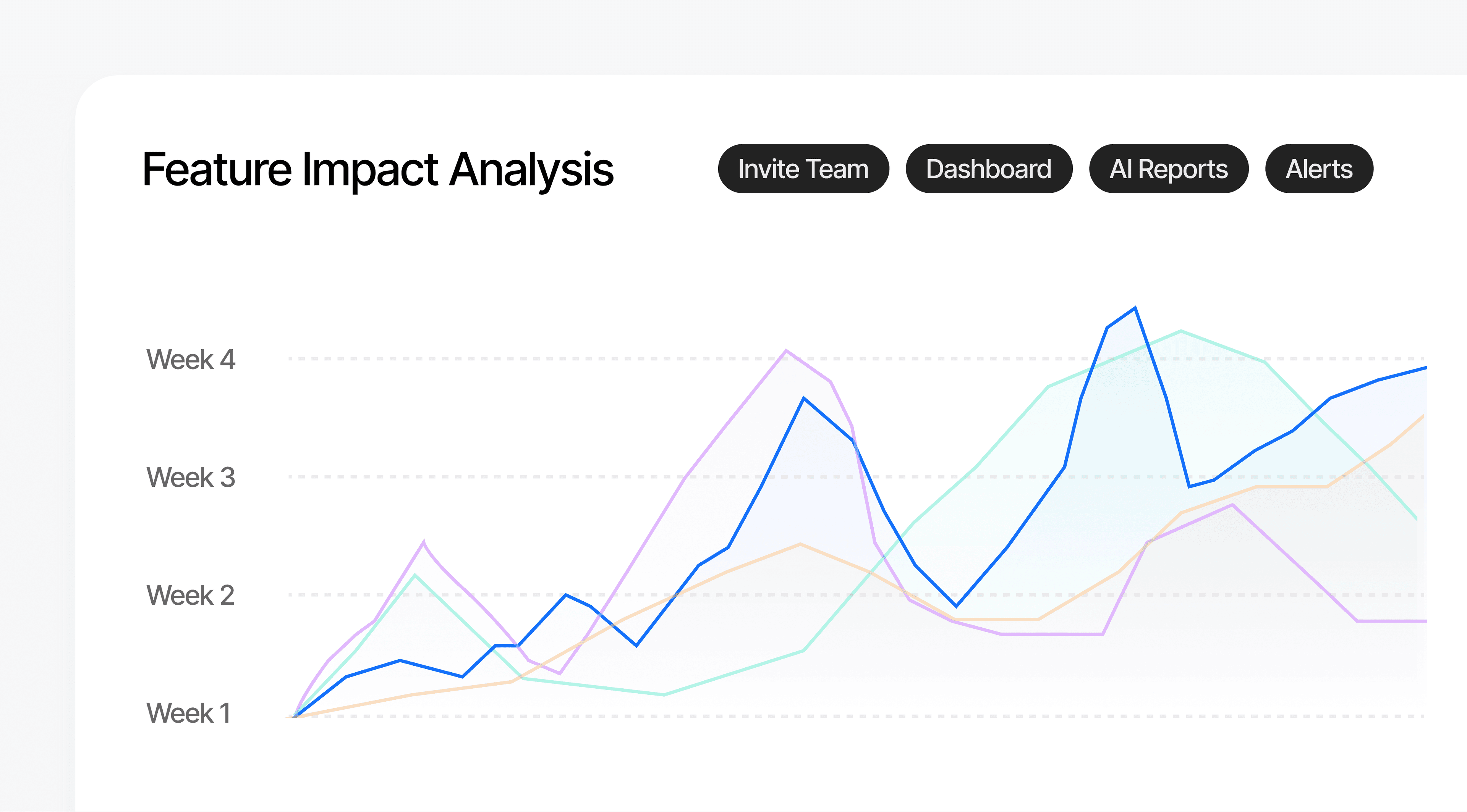 Weekly search performance graph comparing keyword trends over time.