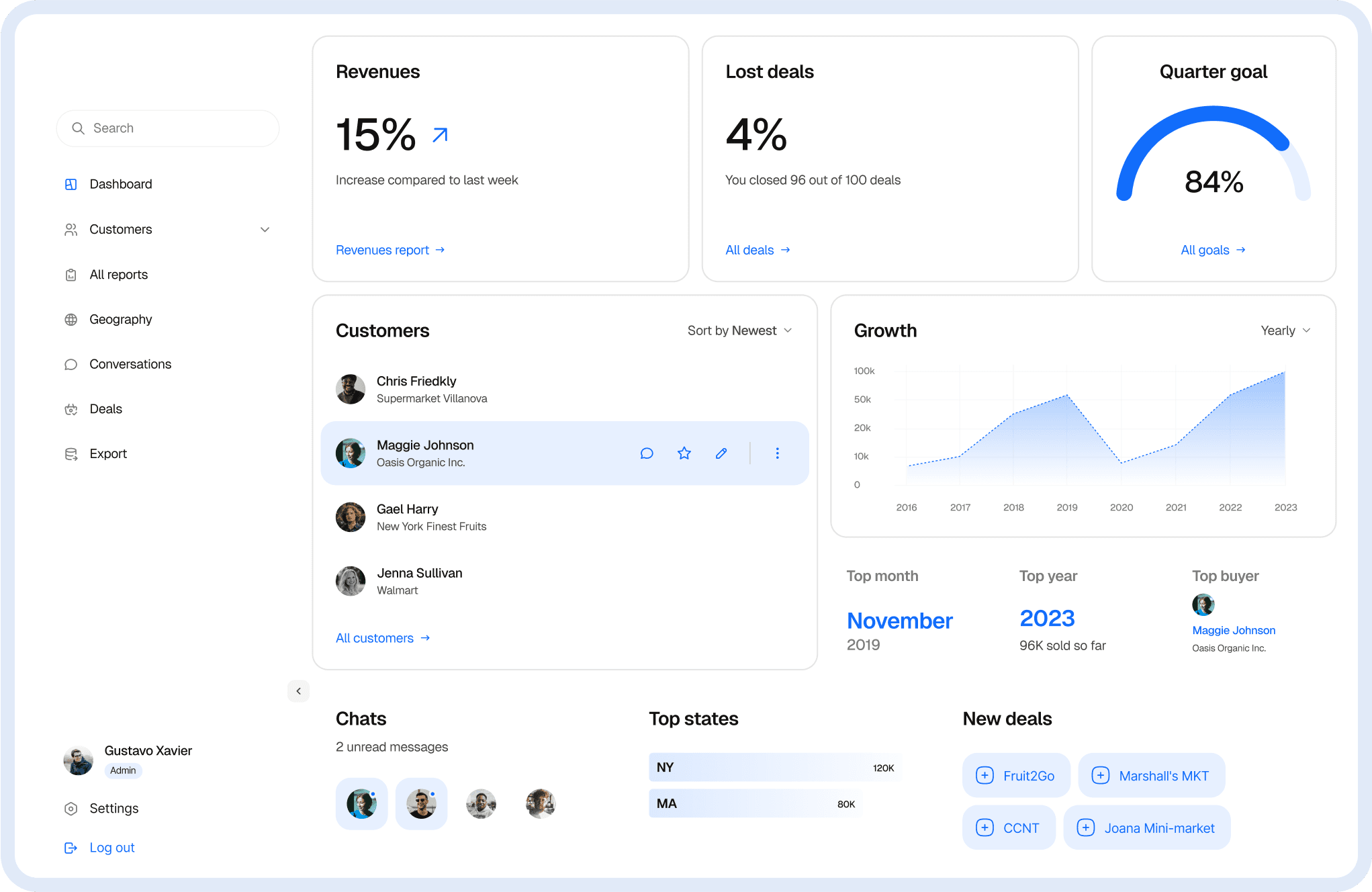 Everfound dashboard showing content, reviews, rankings and profile activity.