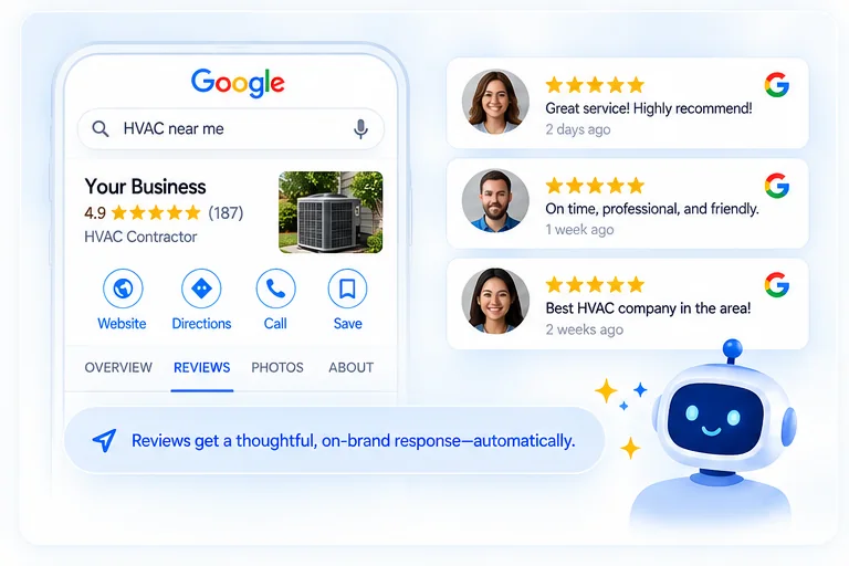 Illustration of a Google Business Profile on a phone next to three five-star Google reviews, with a note that each review gets an on-brand response.